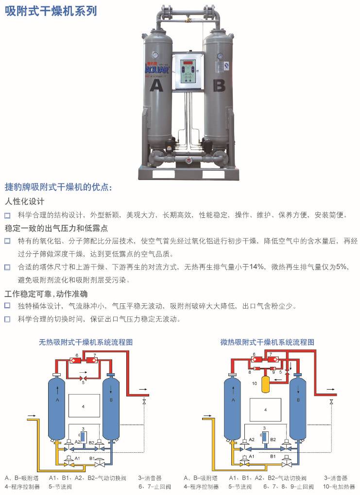 Îü¸½ʽ¸ÉÔï»ú1.jpg